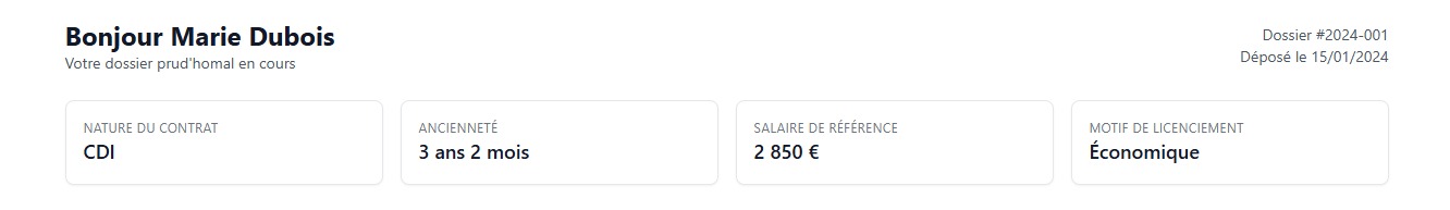 Dashboard Salarié